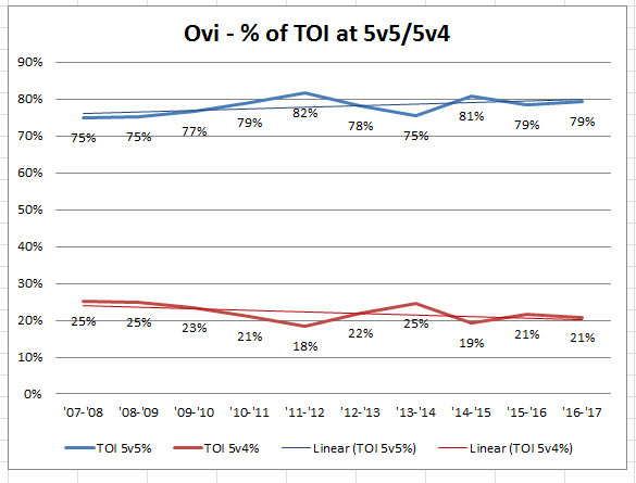 data from Corsica.Hockey