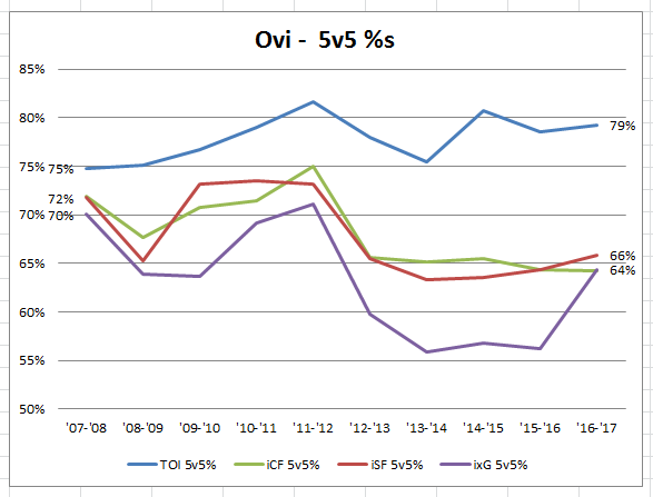data from Corsica.Hockey