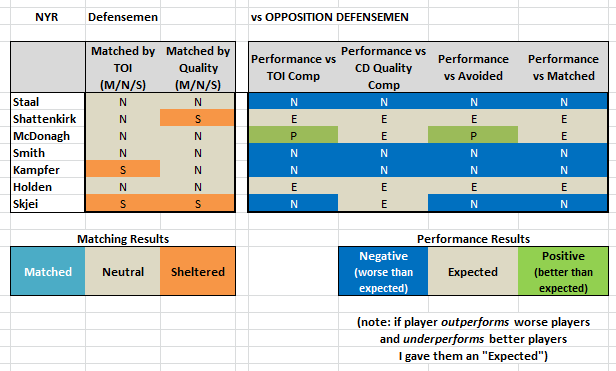 NYR Defensemen - Summary v Defensemen.png