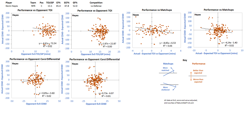 Comp - 13 HAYES vs D.png