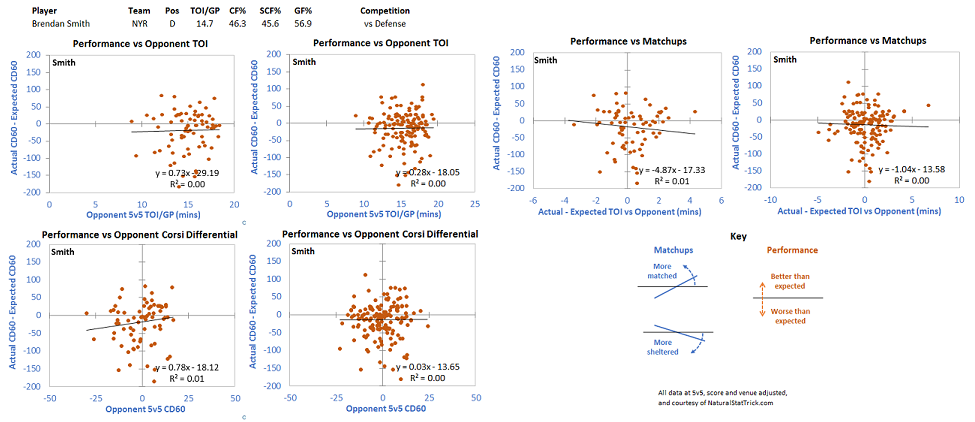 Comp - 42 SMITH vs D.png