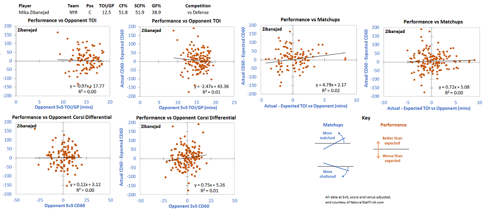 Comp - 93 ZIBANEJAD vs D.png