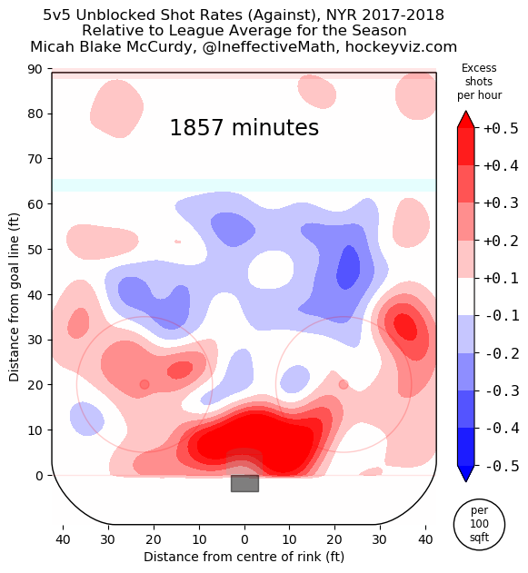 coutresy of the indispensable Micah Blake McCurdy (@IneffectiveMath)