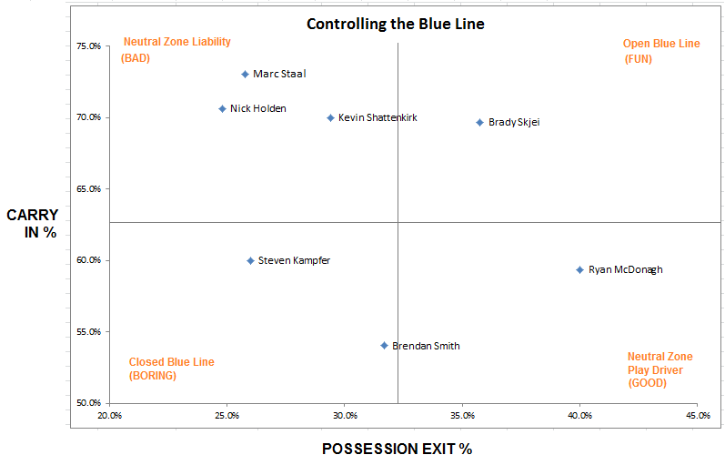 data courtesy of the indispensable @ShutdownLine