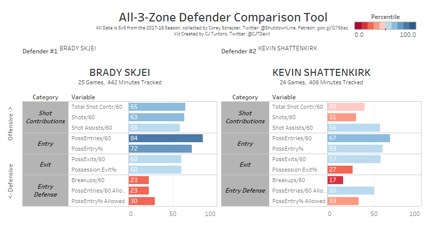 data courtesy of @ShutdownLine, image courtesy of @CJTDevil