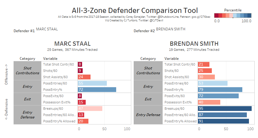 data courtesy of @ShutdownLine, image courtesy of @CJTDevil