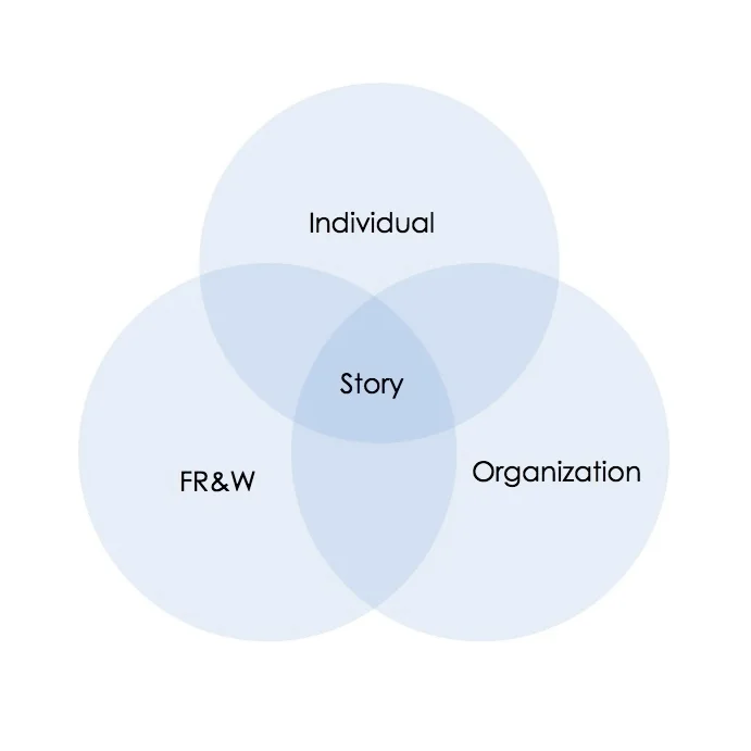 three circles.jpg