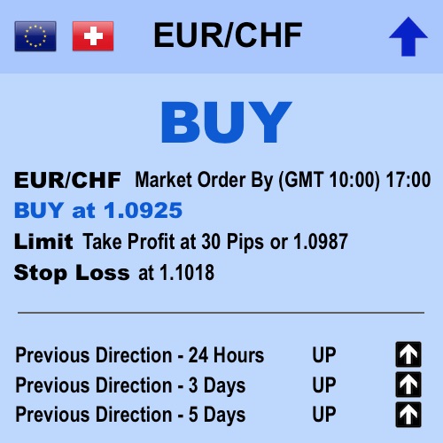 oz-capital-group-trade-EUR-CHF.jpg