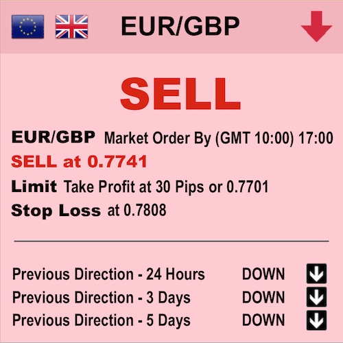 oz-capital-group-trade-EUR-GBP.jpg