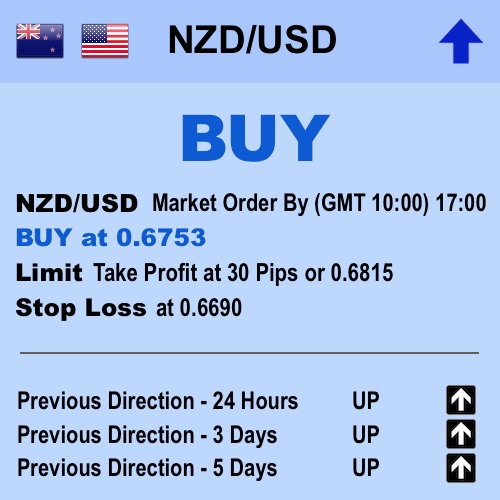 oz-capital-group-trade-NZD-USD.jpg