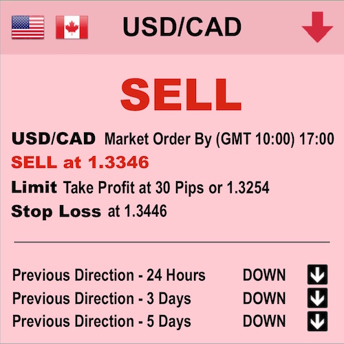 oz-capital-group-trade-USD-CAD.jpg