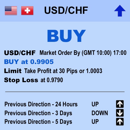 oz-capital-group-trade-USD-CHF.jpg