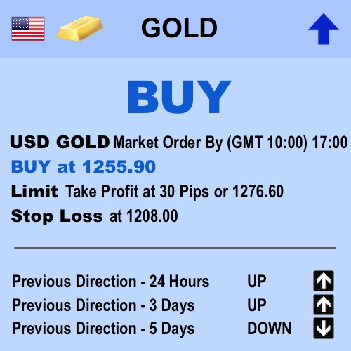 oz-capital-group-trade-USD-GOLD.jpg