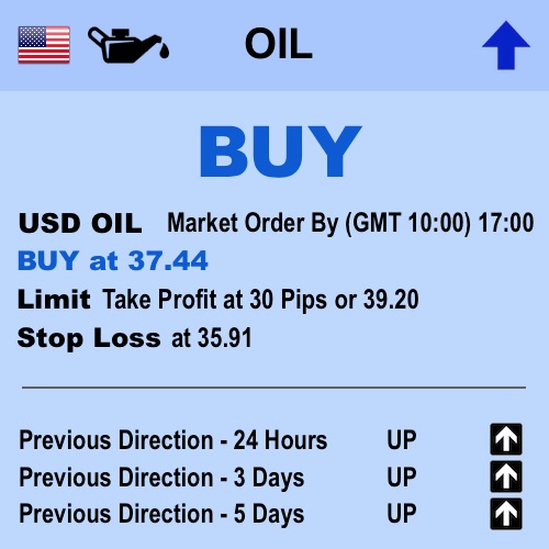 oz-capital-group-trade-USD-OIL.jpg