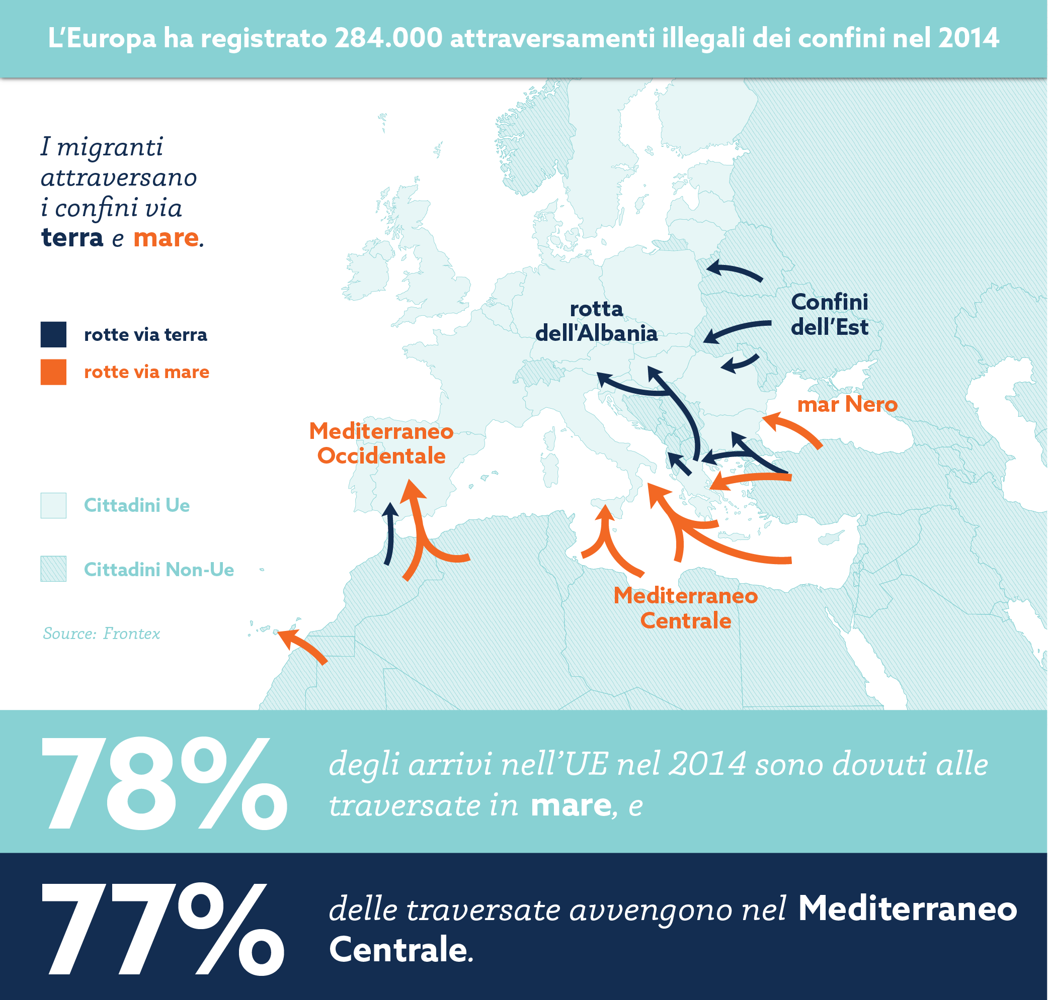 ITALIAN_Migrants_Organized_Part1-02.png