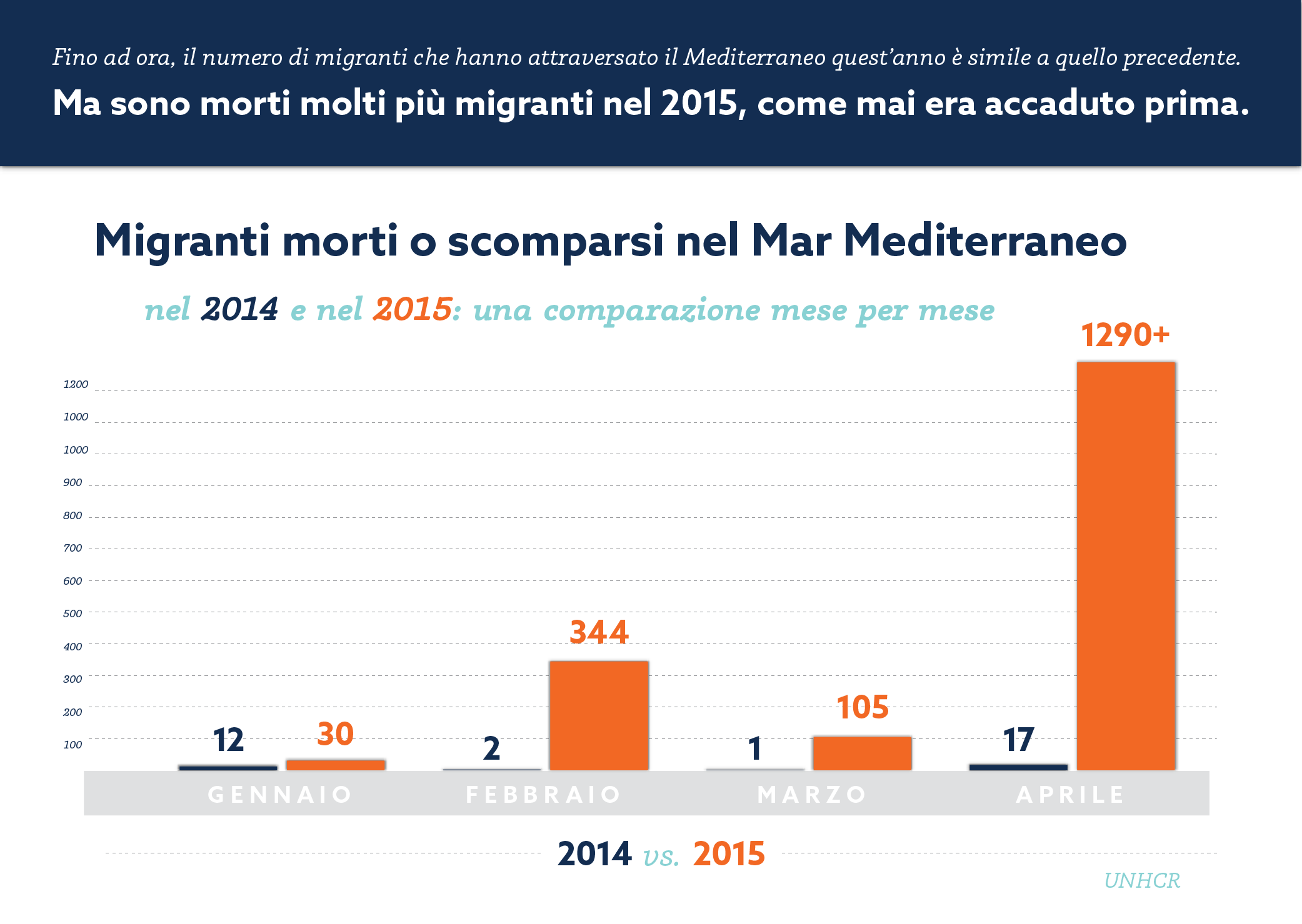 ITALIAN_Migrants_Organized_Part1-06.png