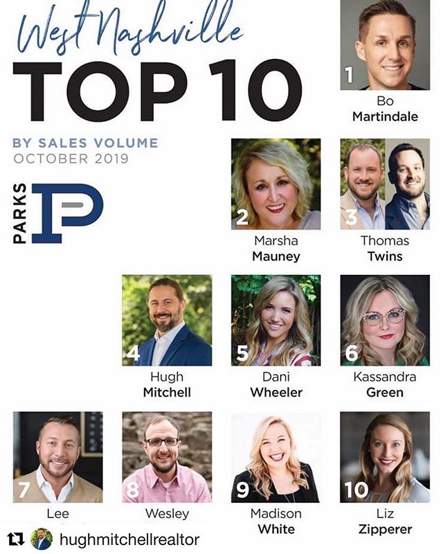 #Repost @hughmitchellrealtor with @get_repost
・・・
More than a little humbled to be even on the board this month much less in such great company. So incredibly happy to be park of the @parksathome and @parkswestnashville fam #blessup 💪💪💪💪 #realest