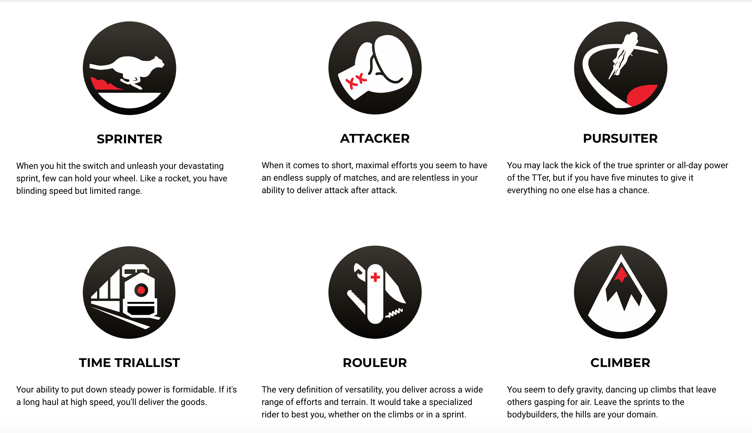 Which style of rider are you? Find out by completing The Sufferfest's 4DP test. Graphic from thesufferfest.com