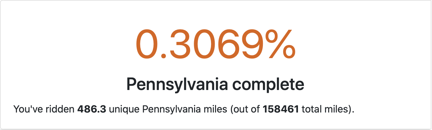 Review: Wandrer Strava Add-On