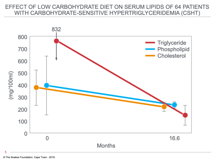 Insulin Resistance: Worth Understanding