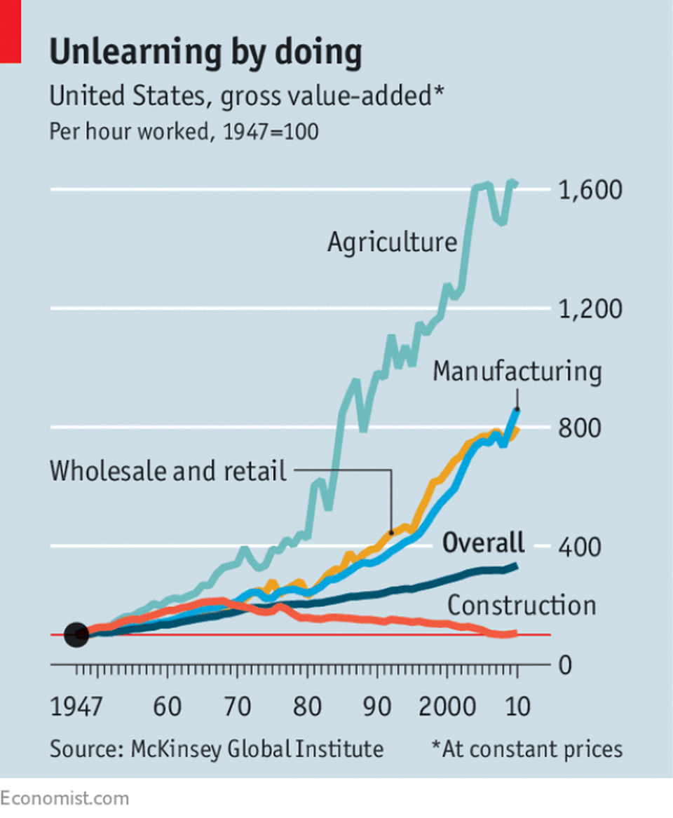 forbes.com columbia business school Economist.com Graph.png