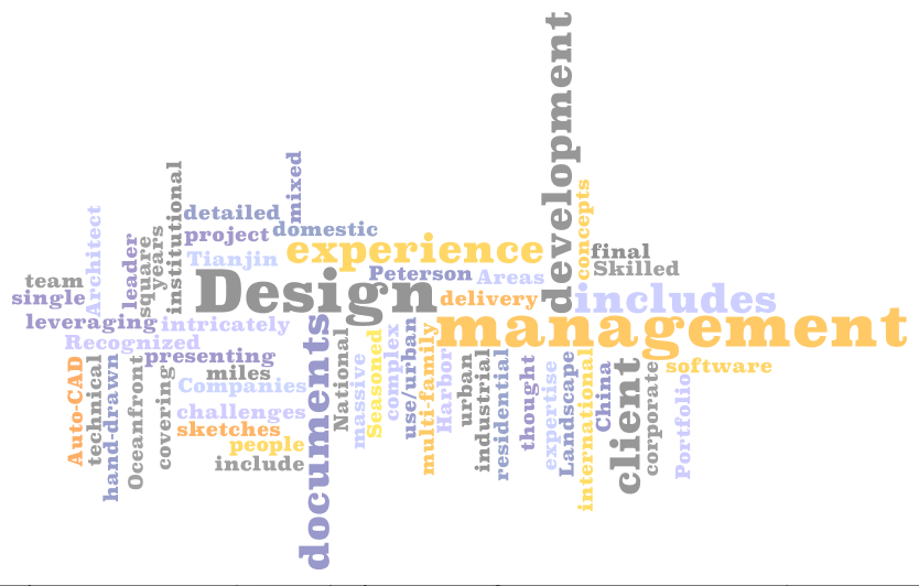 Created from CV