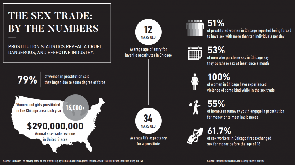 sex-stats-1-1024x575.png