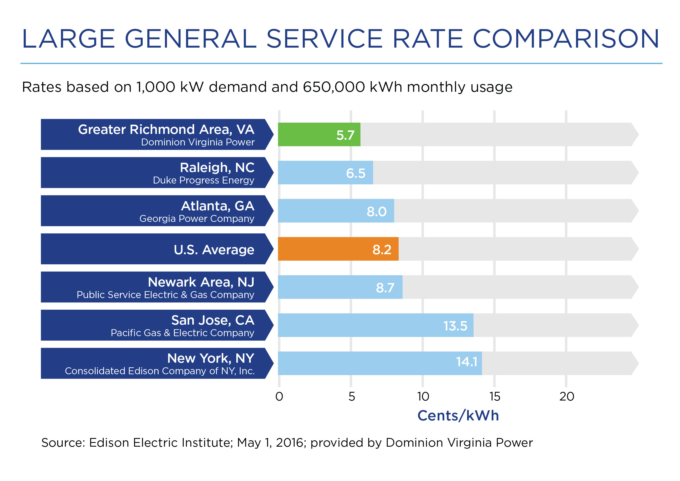 ServiceRateComparison.jpg