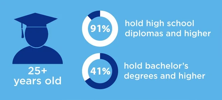 Educational Attainment.jpg