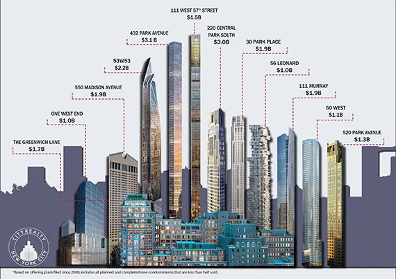 Most Expensive Condo Buildings In NYC - Curbed NY