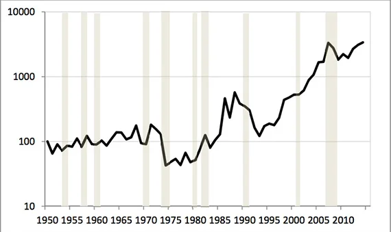 Manhattan land was worth $1.4 trillion total in 2014 - The Real Deal