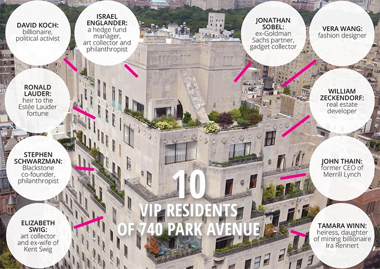 Who Lives At Fancy 740 Park Avenue?!?