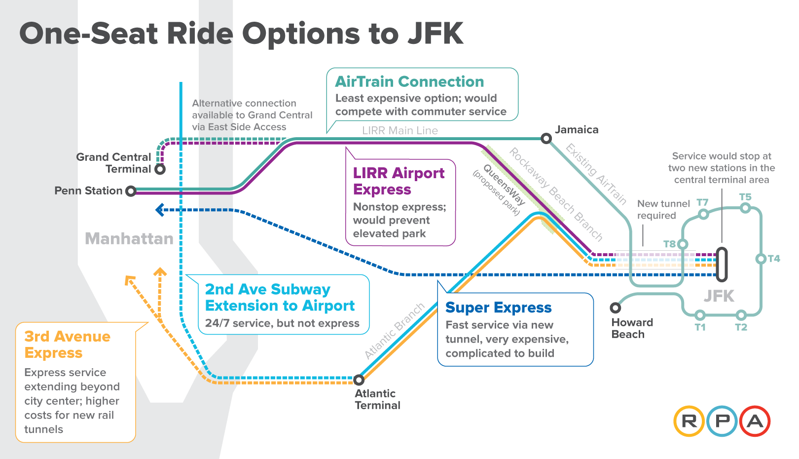 New ‘One-Seat Ride’ Options to JFK Airport Proposed By The Gov.