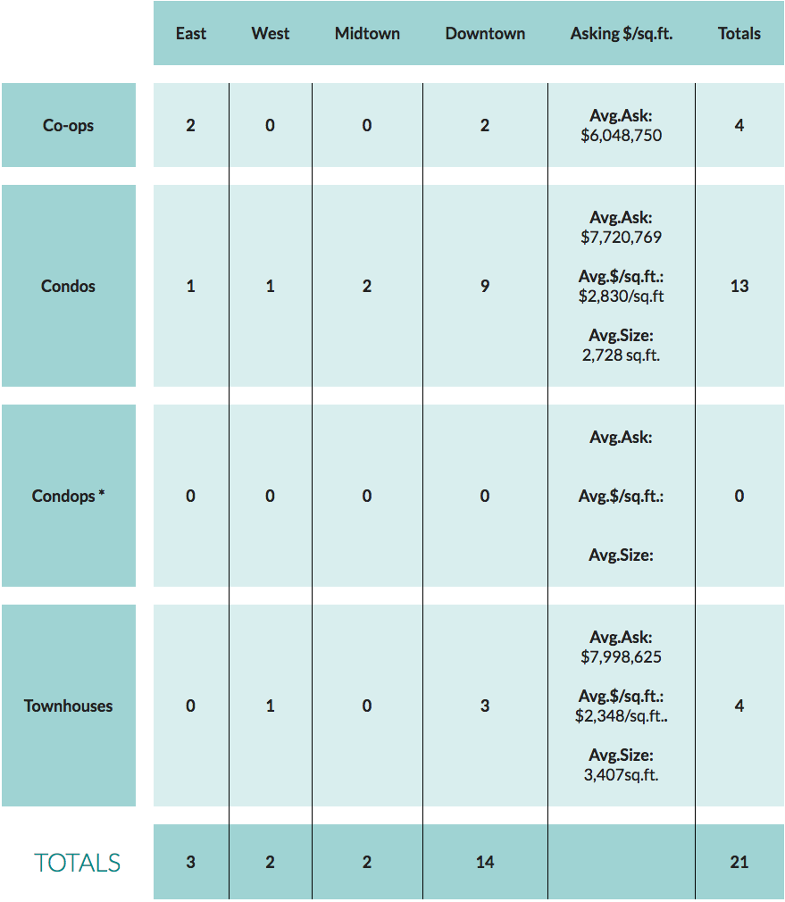 OLSHAN Luxury Market Report $4M+