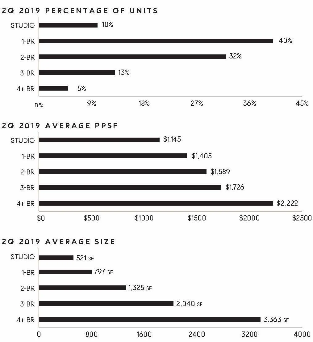 Pages from Compass_MarketReportManhattan_2Q19_v2 (1).jpg