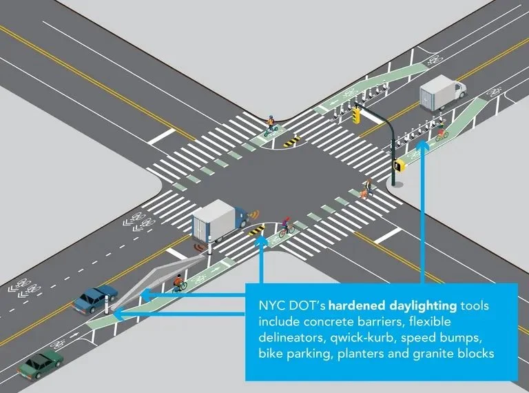 NYC Unveils New Safer Intersection Design