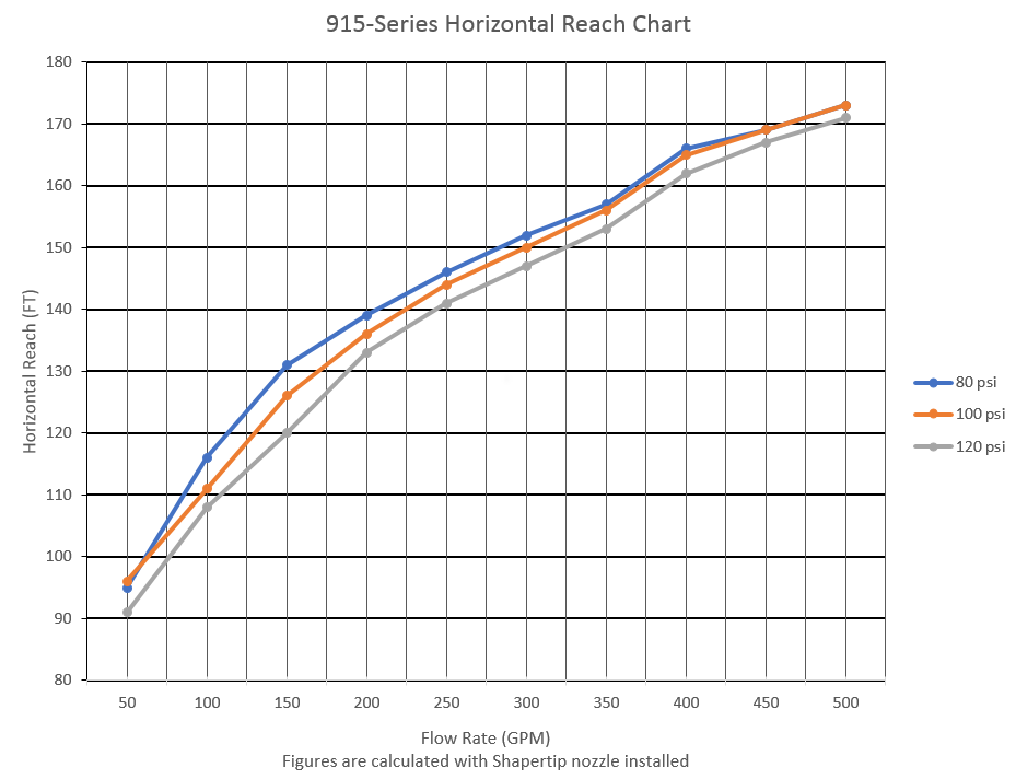 915 reach chart.PNG
