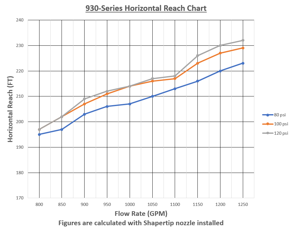 930 reach chart.PNG