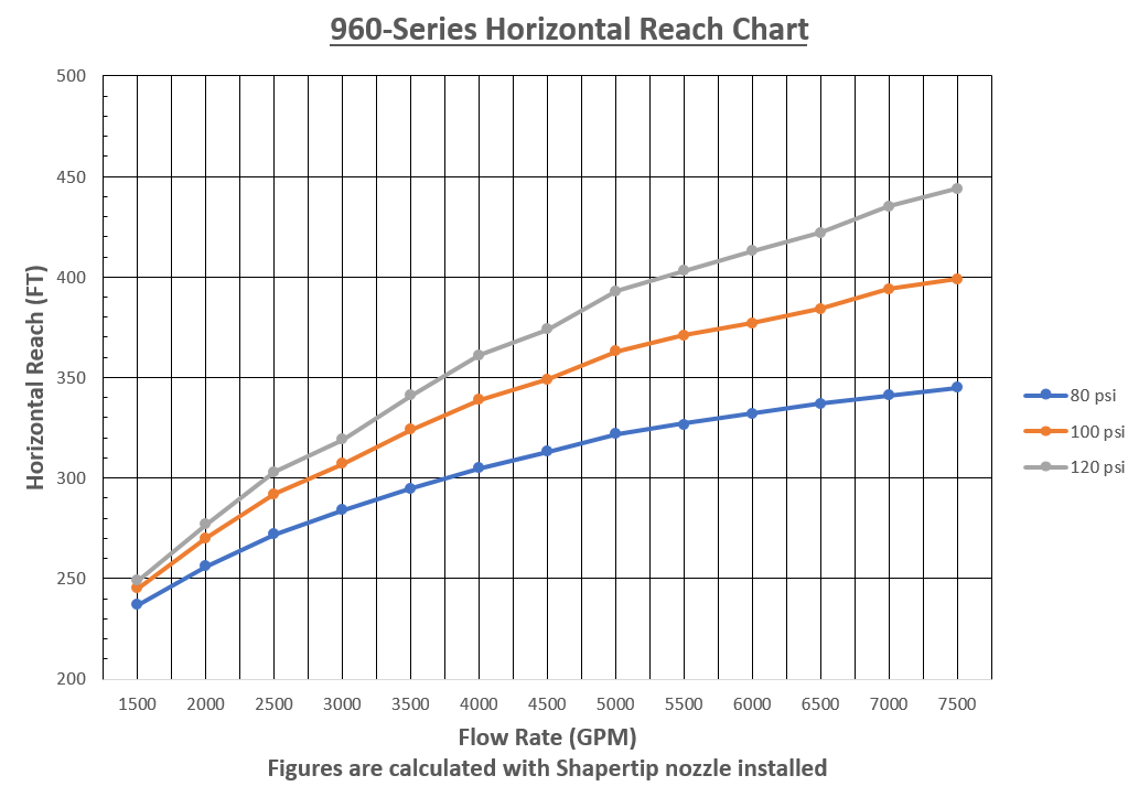 960 reach chart.PNG