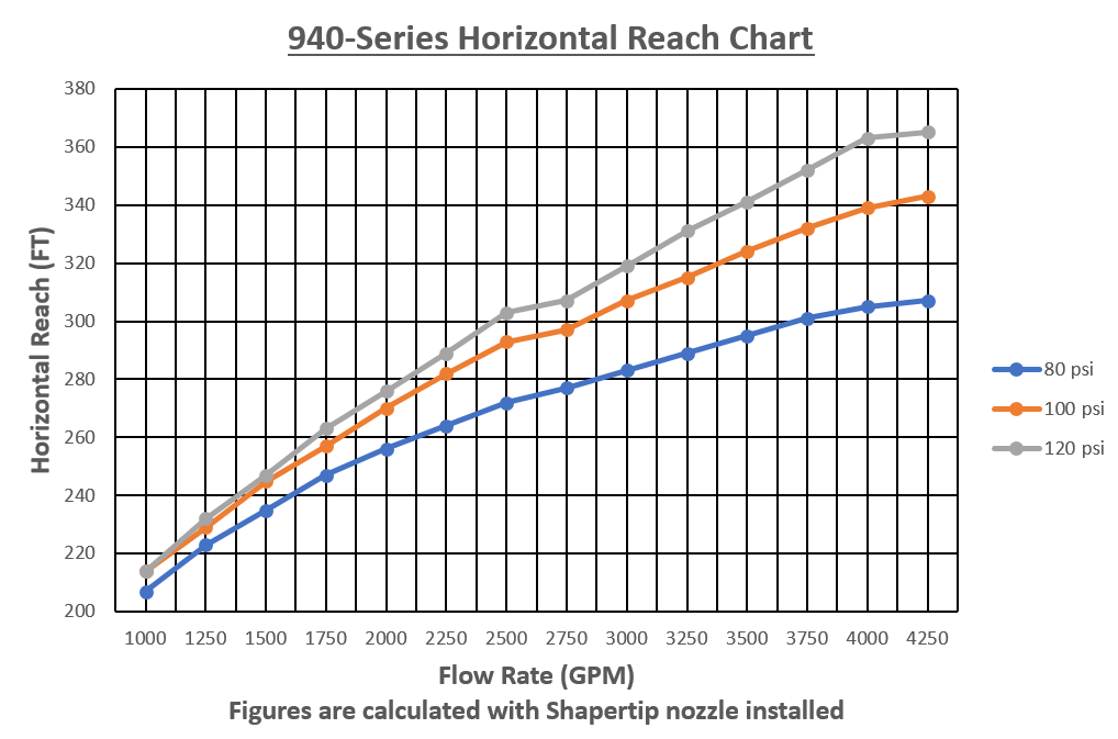 940 reach chart.PNG