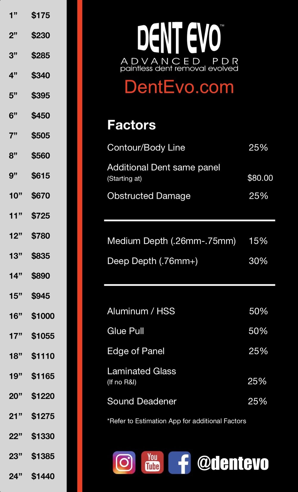 Paintless Dent Repair Pricing Guide More Info thumbnail