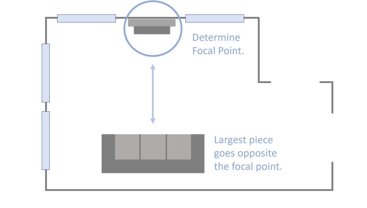 michael-helwig-interiors-5-proven-techniques-to-arrange-furniture-in-a-small-living-room-determine-focal-point.png