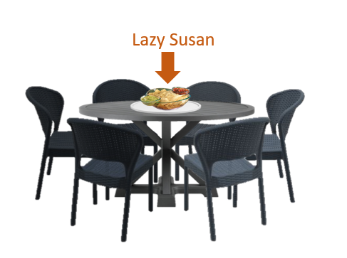 Why A Round Table And 6 Chairs Is, Round Patio Table Sizes