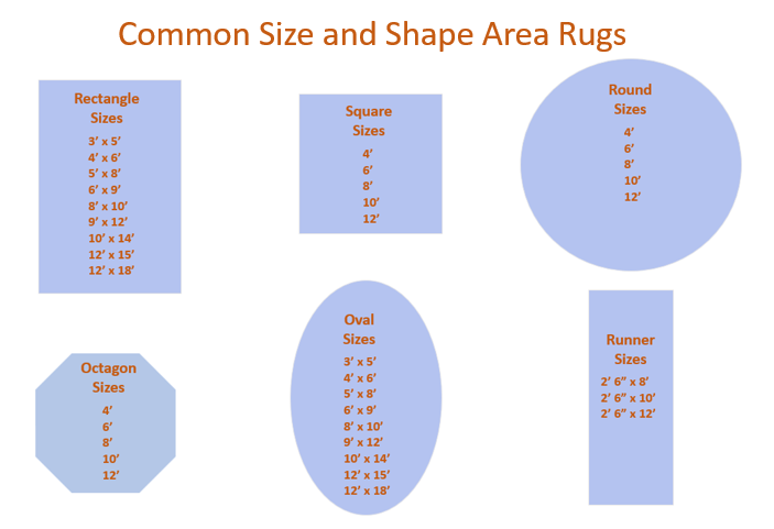 Rug Rules The Right Size Area And, What Size Rug For 5 Round Table