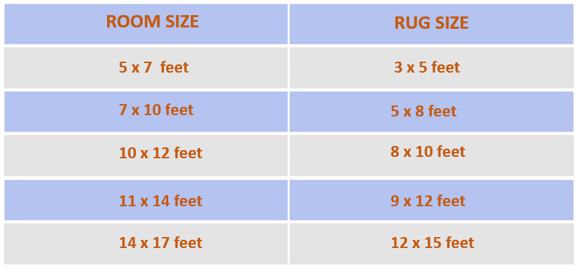 Rug Rules. The Right Size Area Rug and Where to Put it in Your Living ...