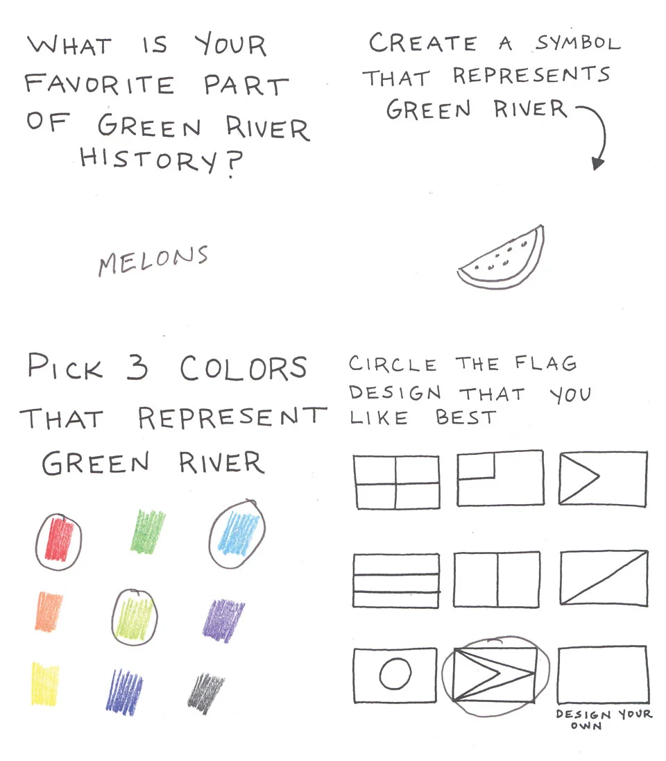 Examples of community survey responses.