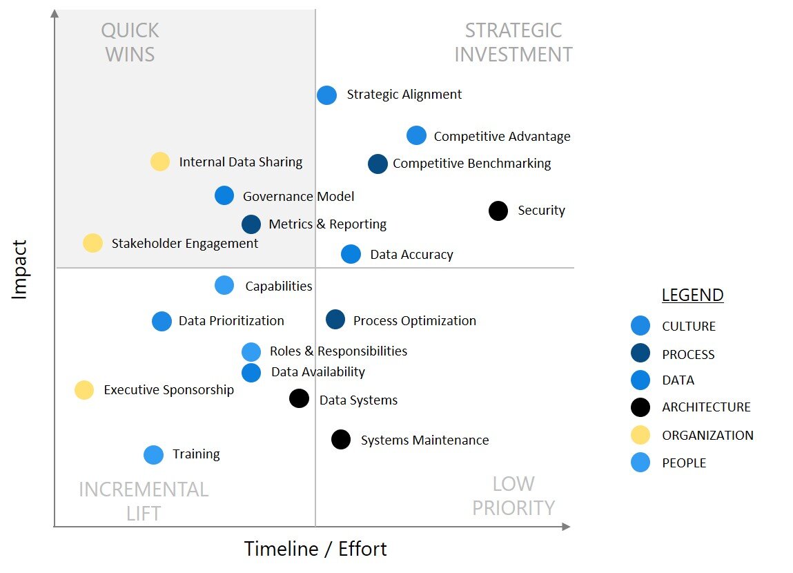 Figure 4 - Your Quick Wins and Investment Opportunties.jpg