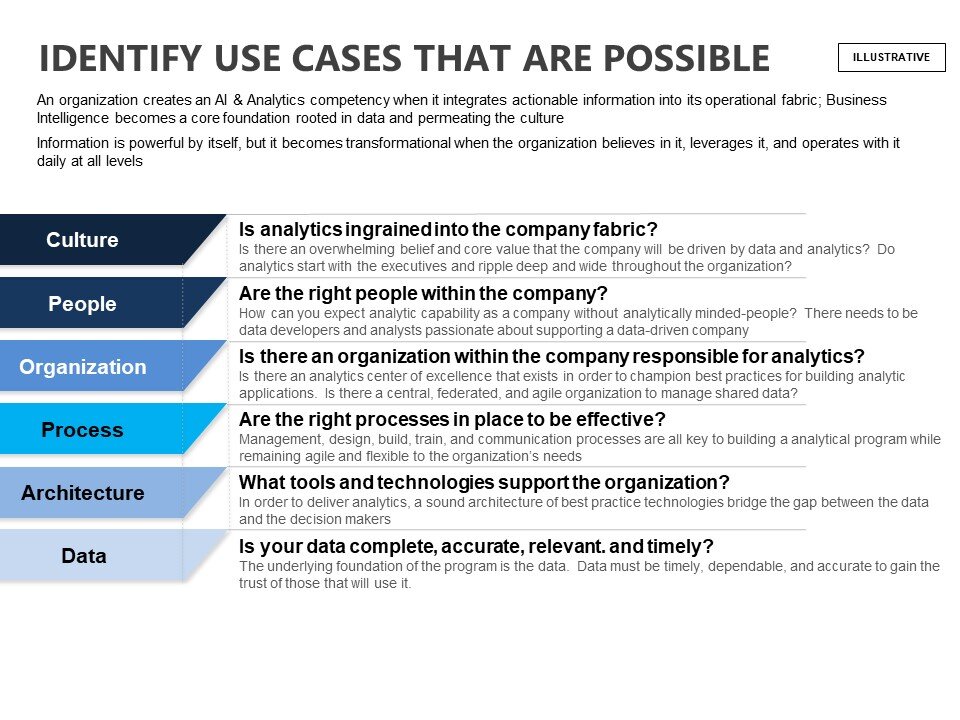 Identify Use Cases.jpg