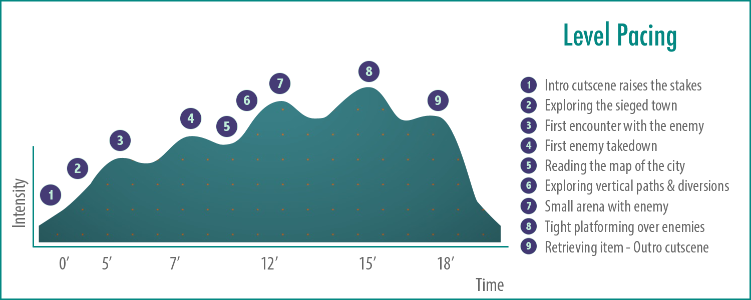 TTT-PacingGraph.png