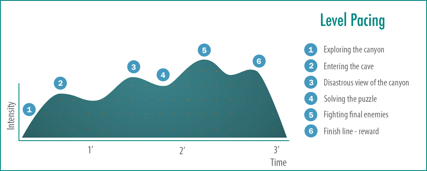 SAP-PacingGraph.png